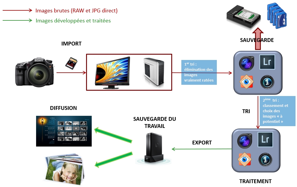 stage traitement d'image pour débutant en bretagne