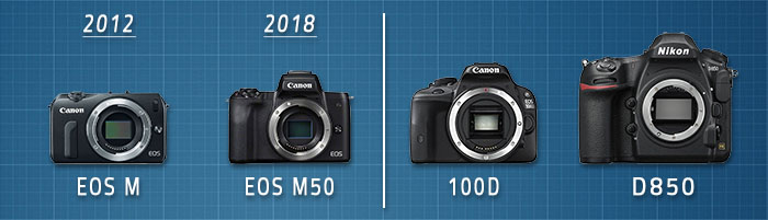 Comparatif appareils photo numériques hybrides Olympus vs reflex