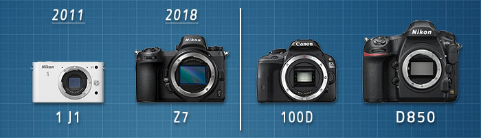 Comparatif appareils photo numériques hybrides Panasonic vs reflex
