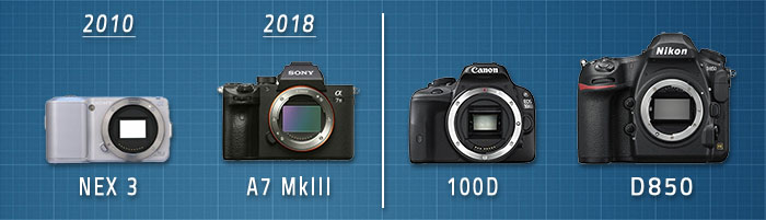 Comparatif appareils photo numériques hybrides Sony vs reflex