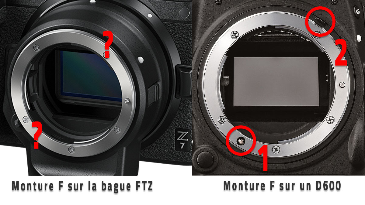 Comparatif monture F sur bague FTZ et monture F reflex